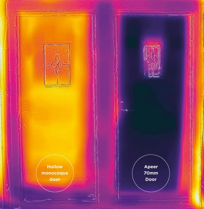 A thermal image comparison of two doors. The left door, labeled 'Hollow monocoque door,' is glowing in warm shades of red, yellow, and pink, indicating significant heat loss. The right door, labeled 'Apeer 70mm Door,' appears dark, highlighting superior heat insulation.